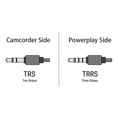 3.5mm Camcorder A/V Cable for ImmersionRC Powerplay