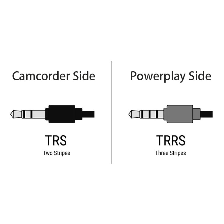 RCA Camcorder A/V Cable for ImmersionRC Powerplay